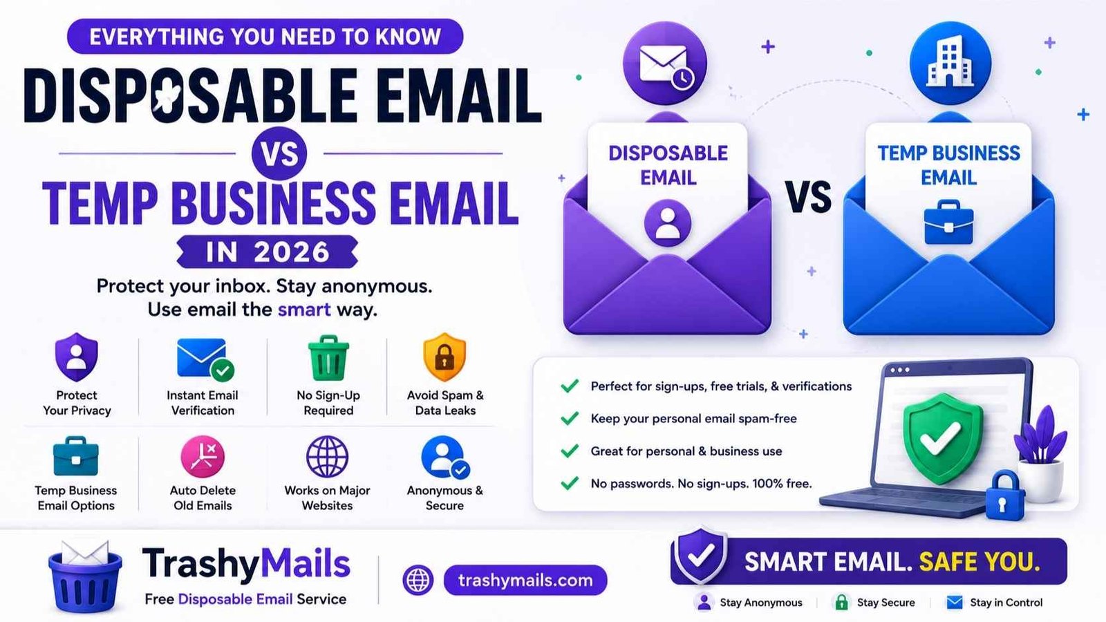 Disposable Email vs Temp Business Email: Everything You Need to Know in 2026